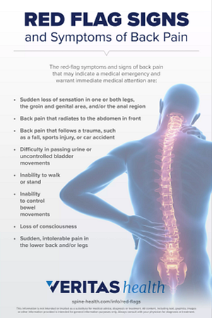 Red Flag Signs and Symptoms of Back Pain