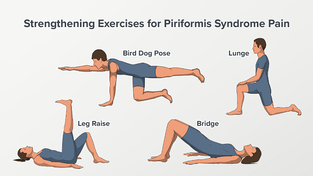 Strengthening Exercises: Bird Dog Pose, Lunge, Leg Raise, Bridge