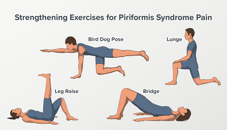 Strengthening Exercises: Bird Dog Pose, Lunge, Leg Raise, Bridge