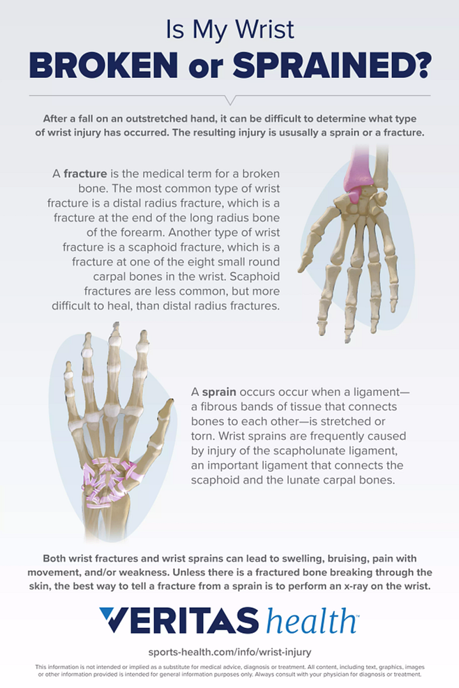 wrist tendonitis exercises