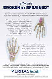 Infographic of Is my Wrist Broken or Sprained