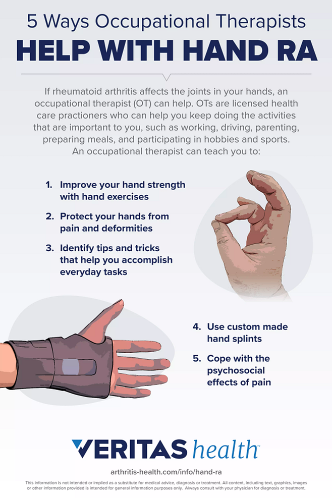 arthritis infographic