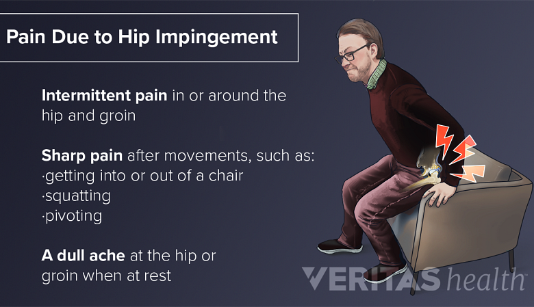 Illustration of a man attempting to sit down in a chair. Red lighting bolts are superimposed on his hip indicating pain.