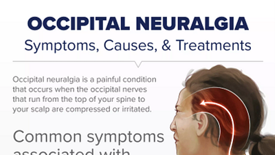 Infographic of Occipital Neuralgia Symptoms Causes and Treatments