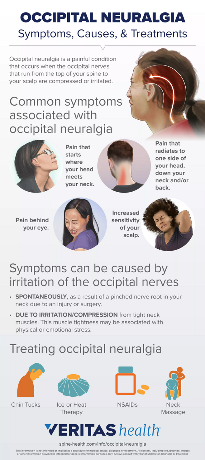 Infographic of Occipital Neuralgia Symptoms Causes and Treatments