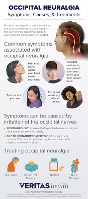 Infographic of Occipital Neuralgia Symptoms Causes and Treatments