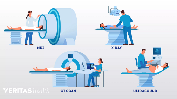 An illustration showing different imaging tests.