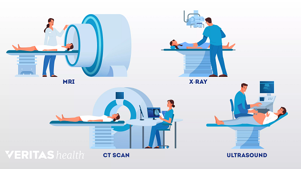 An illustration of various imaging techniques.