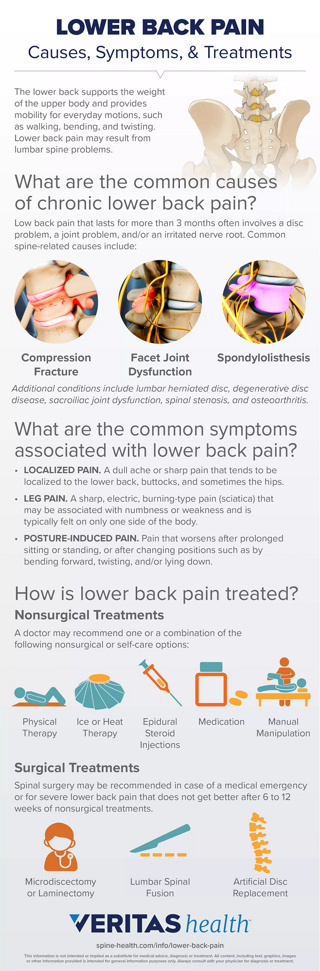 Lower Back Pain Symptoms, Diagnosis, and Treatment – An Tâm