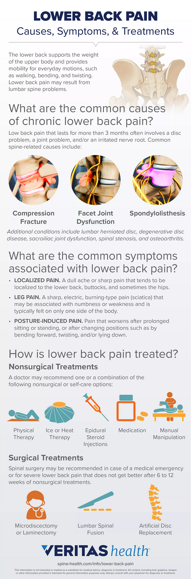 Lower Back Pain Symptoms, Diagnosis, and Treatment